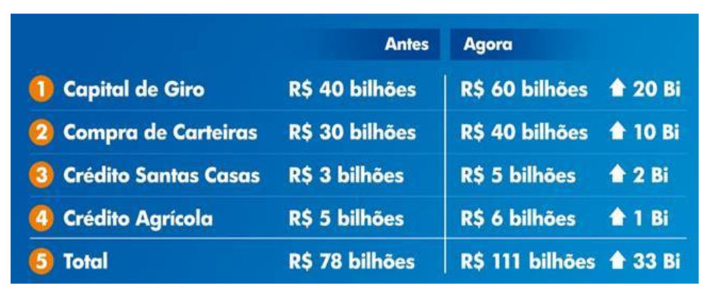Coronavírus: Caixa anuncia novas medidas de estímulo à economia brasileira - Gente de Opinião