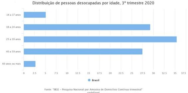 Projeto Social da Energisa insere jovens no mercado de trabalho em Acre e Rondônia - Gente de Opinião