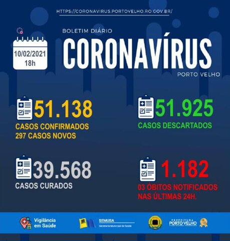 NOTA SEMUSA - Sobre a contabilização dos óbitos por Covid-19 em Porto Velho, a Secretaria Municipal de Saúde (Semusa), esclarece que: - Gente de Opinião