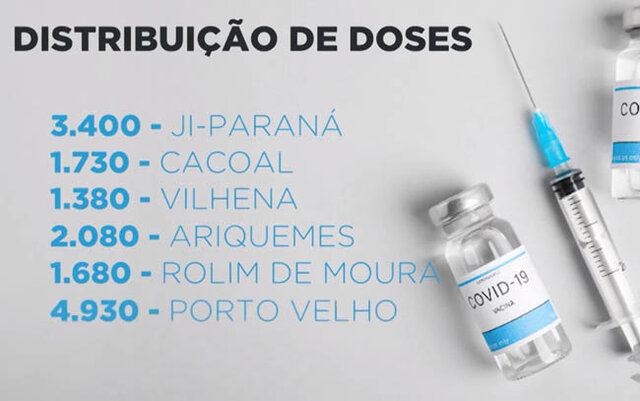 Rondônia recebe Coronavac para quem teve 2° dose cancelada - Gente de Opinião