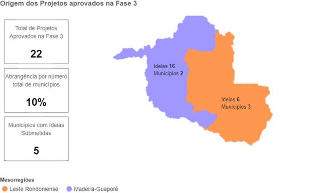 Resultados dos Projetos Aprovados no Programa Centelha RO - Gente de Opinião