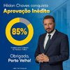 Gestão do prefeito Hildon Chaves conta com 85% de aprovação