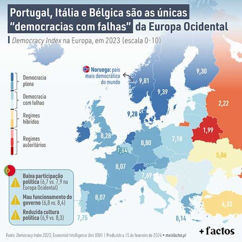 Abanão de Trump a uma Europa dividida entre interesses nórdicos e latinos - Gente de Opinião