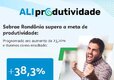 Sebrae RO em evidência: ALI Produtividade gera resultados acima da meta