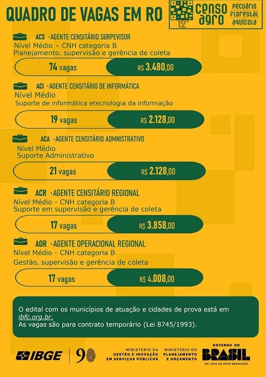 Inscrições para seleção do IBGE são prorrogadas até 9 de julho - Gente de Opinião