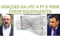 Doações da UTC a PT e PSDB foram equivalentes