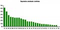 Em Rondônia, mais de metade dos deputados são ruralistas