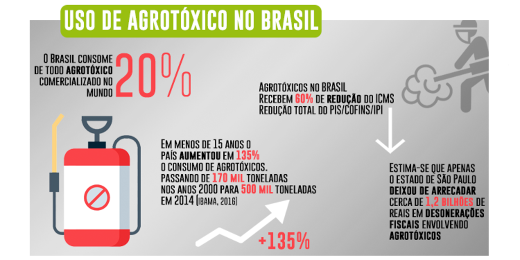 “Pacote do veneno” transforma  o Brasil em latrina ambiental - Gente de Opinião