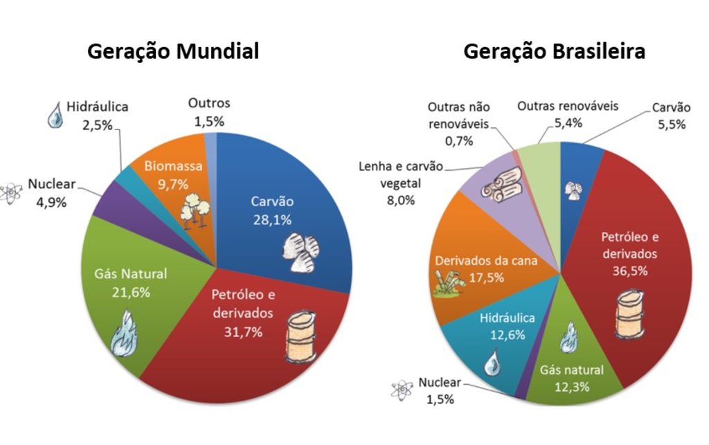 Energia elétrica mundial: uns choram, o Brasil deveria comemorar! Por Viviane Paes - Gente de Opinião