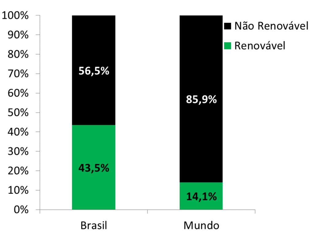 Energia elétrica mundial: uns choram, o Brasil deveria comemorar! Por Viviane Paes - Gente de Opinião