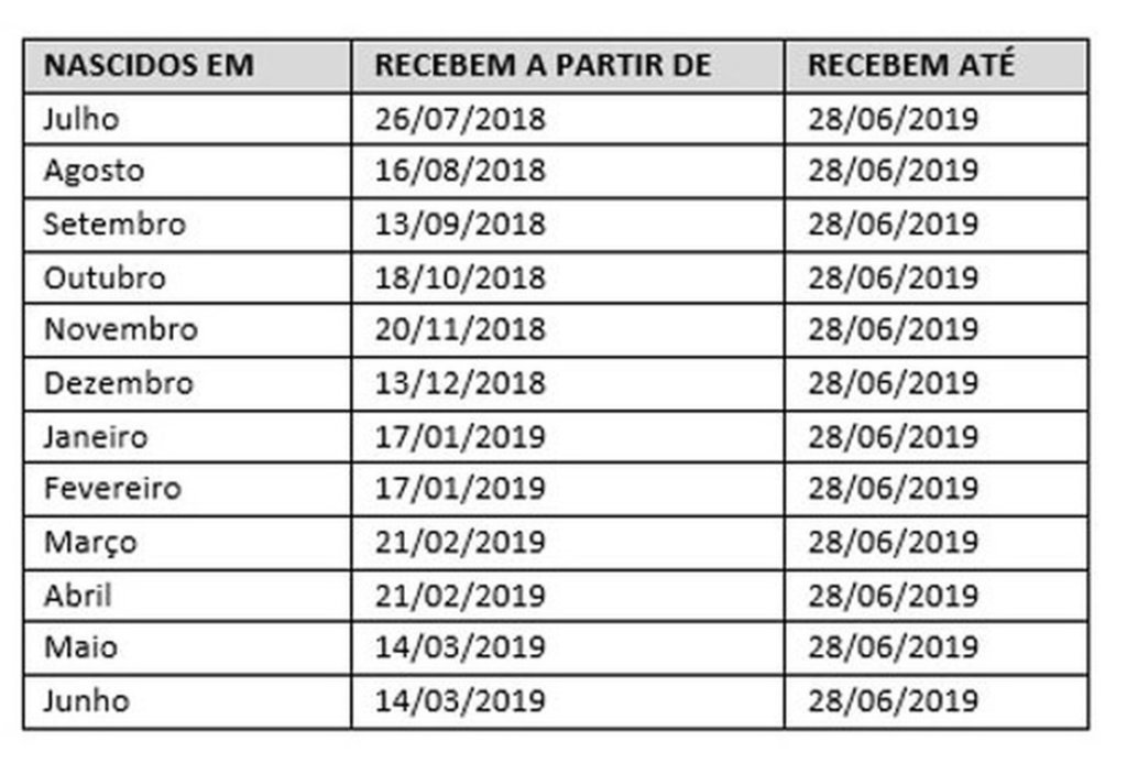 O abono salarial PIS-Pasep 2018-2019 começa a ser pago. - Gente de Opinião