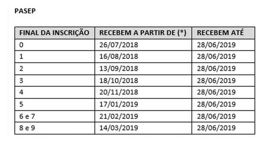 O abono salarial PIS-Pasep 2018-2019 começa a ser pago. - Gente de Opinião