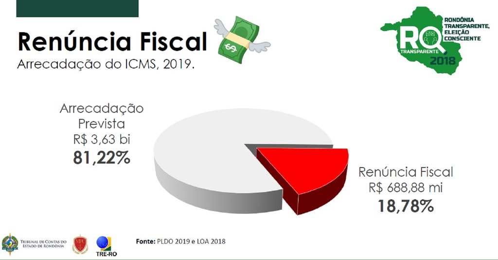 TCE, MPC e TRE apresentam dados contábeis aos pré-candidatos ao Governo de Rondônia - Gente de Opinião