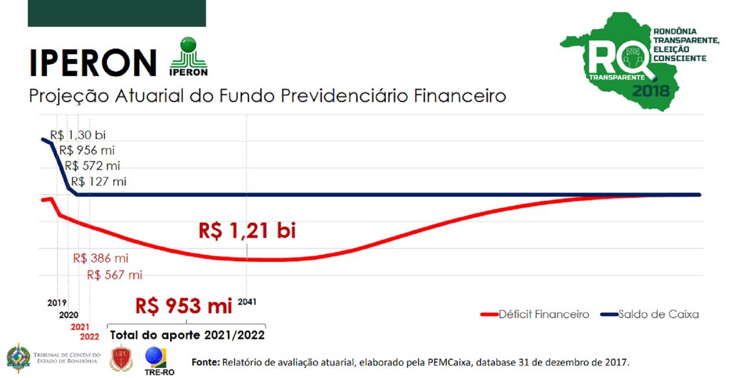 TCE, MPC e TRE apresentam dados contábeis aos pré-candidatos ao Governo de Rondônia - Gente de Opinião