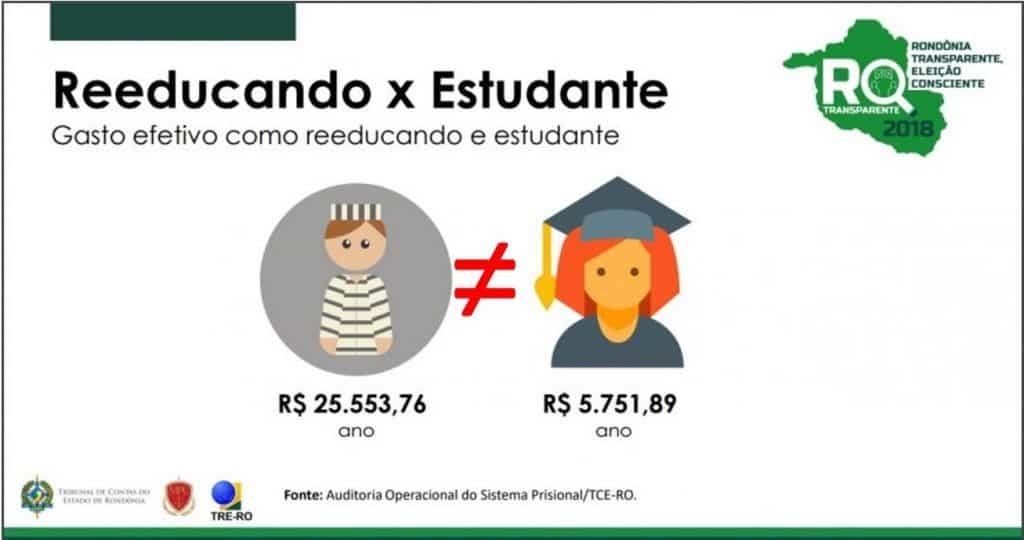 Não se pode comparar coisas diferentes (Fonte TCE-RO Edição Banzeiros) - Gente de Opinião