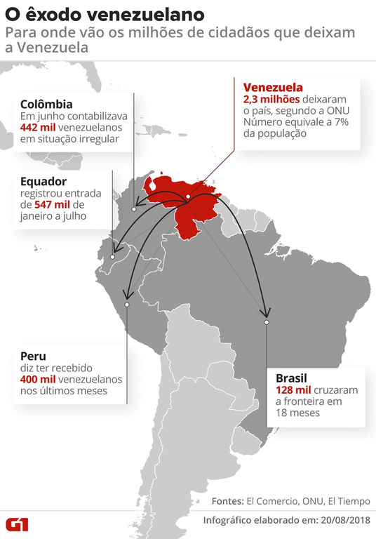 Crise em Roraima também é fruto de campanha contra venezuelanos   - Gente de Opinião