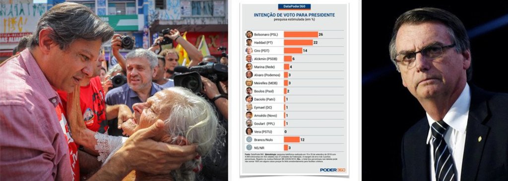 Nova pesquisa mostra empate técnico entre Haddad e Bolsonaro  - Gente de Opinião
