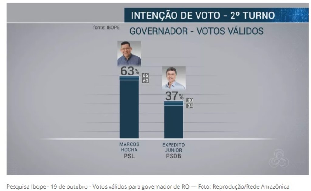 Surfando na onda 17  - Por José Carlos Sá - Gente de Opinião