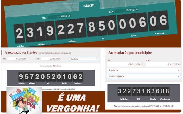 RONDONIENSE PAGOU 9 BILHÕES E 500 MILHÕES EM   IMPOSTOS. PAÍS ARRECADOU 2 TRILHÕES E 400 MILHÕES - GOVERNADOR MUDA PLANO, DE NOVO! - Gente de Opinião