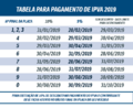 IPVA 2019: Sefin divulga calendário de pagamento antecipado com desconto