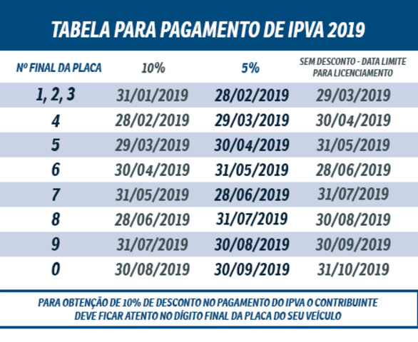 IPVA 2019: Sefin divulga calendário de pagamento antecipado com desconto - Gente de Opinião
