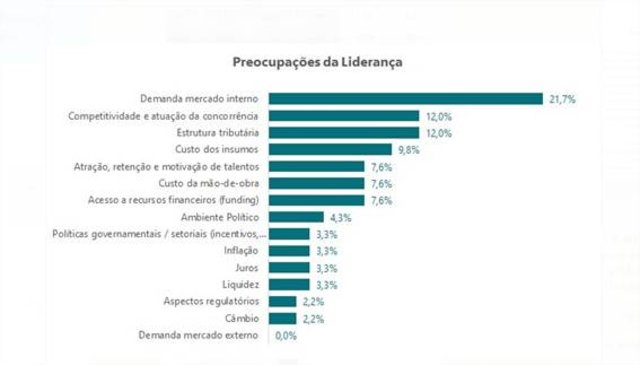 ICFO Saint Paul Escola de Negócios e IBEF-SP antecipa sentimento de melhora do PIB pelos executivos de finanças - Gente de Opinião