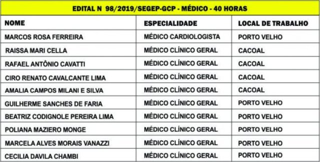 Rondônia: Secretaria Estadual de Saúde convoca com urgência médicos que foram aprovados no concurso de 2017 - Gente de Opinião