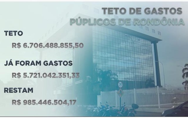 Poderes em Rondônia querem ficar abaixo do teto de gastos - Gente de Opinião