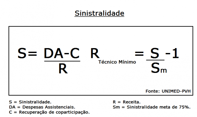 Calculo da sinistralidade - A sinistralidade foi muito discutida no evento. - Gente de Opinião