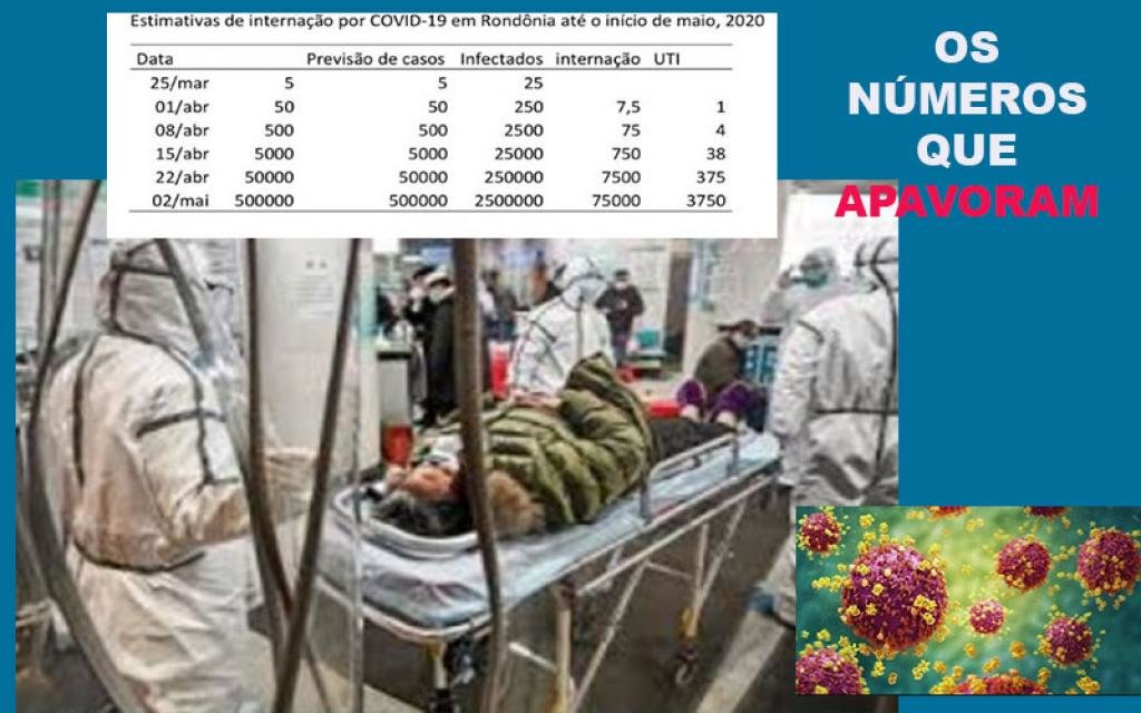 Estudo previa catástrofe de 25 mil infectados e 375 na UTI, já nesta quarta-feira + Anistia internacional faz exigências + Uma oração para agradecer aos PMs - Gente de Opinião