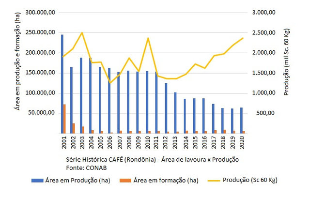 Quem ama florestas, consome cafés sustentáveis - Gente de Opinião