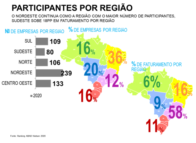 Coletiva do ranking ABAD/Nielsen destaca região norte e  os cinco maiores faturamentos de Rondônia no segmento - Gente de Opinião