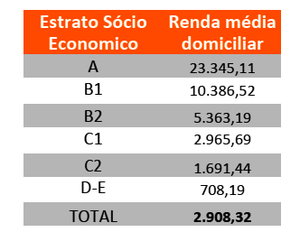 Como será o novo mapa das desigualdades em 2020 - Gente de Opinião