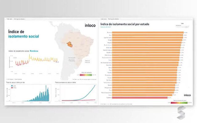 Na última quinta-feira Rondônia apareceu na nona posição no Índice de Isolamento Social - Gente de Opinião