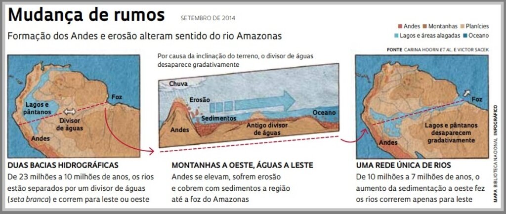 Rio Amazonas - Gente de Opinião