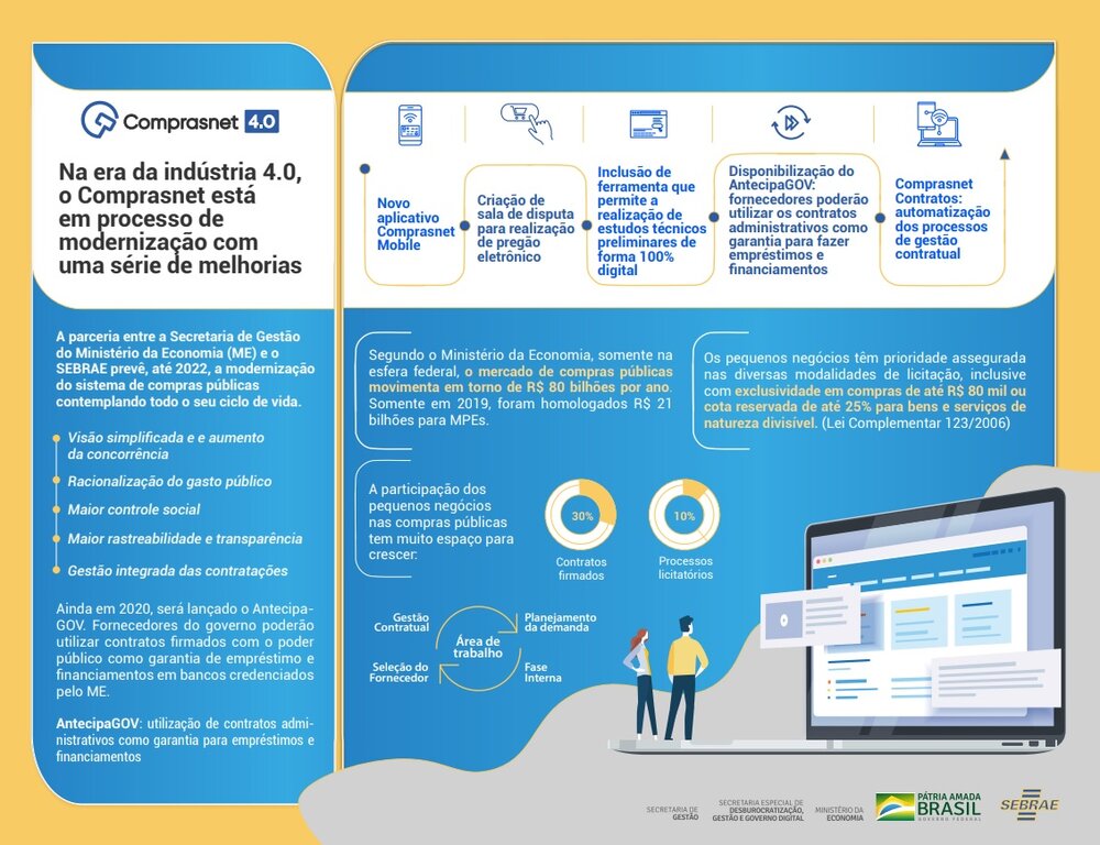 Nova versão do Comprasnet vai facilitar participação das MPE em compras públicas - Gente de Opinião