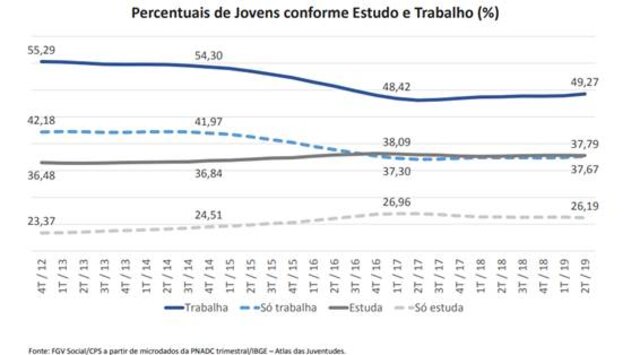 Projeto Social da Energisa insere jovens no mercado de trabalho em Acre e Rondônia - Gente de Opinião