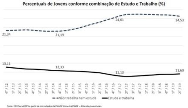 Projeto Social da Energisa insere jovens no mercado de trabalho em Acre e Rondônia - Gente de Opinião