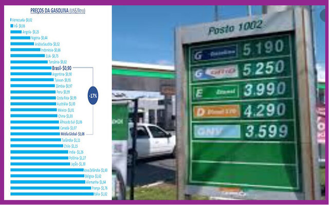 Petrobras usa dólar para comparar preço do combustível + Bolsonaro diz que vai zerar tributos do diesel e do gás + Cristiane saiu mesmo do PP - Gente de Opinião