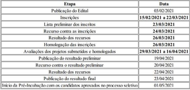 Prorrogadas as inscrições para processo de Pré-incubação de Negócios da REDINOVA & SEBRAELAB - Gente de Opinião