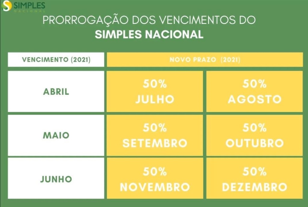 Comitê Gestor prorroga os vencimentos de impostos do Simples Nacional - Gente de Opinião