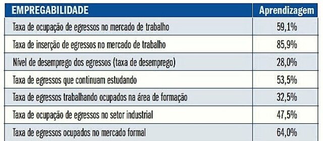 A educação profissional pode contribuir para a retomada do crescimento econômico - Gente de Opinião