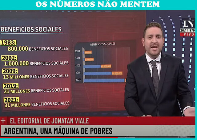 Argentina tem cinco milhões de miseráveis + Encontro com Bolsonaro teve múltiplos pedidos + bancada sai do Planalto otimista - Gente de Opinião