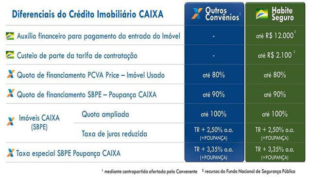 Governo Federal e Caixa anunciam programa habitacional para profissionais da segurança pública - Gente de Opinião