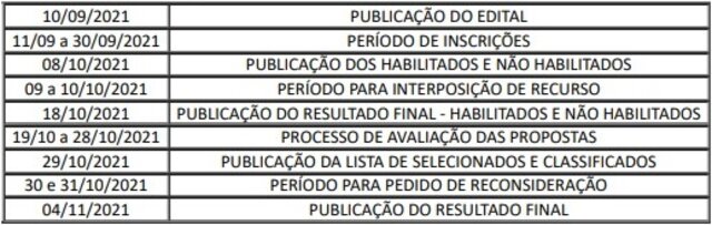 Sejucel divulga resultado das propostas habilitadas para a 2ª Edição da Lei Aldir Blanc - Gente de Opinião