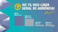 Pesquisa do Kantar Ibope coloca SIC TV vice-líder de audiência com folga
