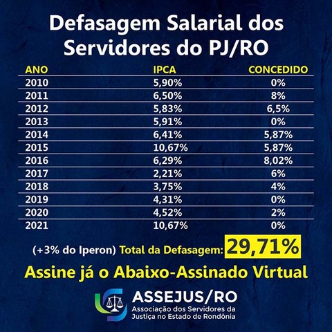 Assejus/RO cria Abaixo Assinado Virtual para PCCS do Judiciário/2022 - Gente de Opinião