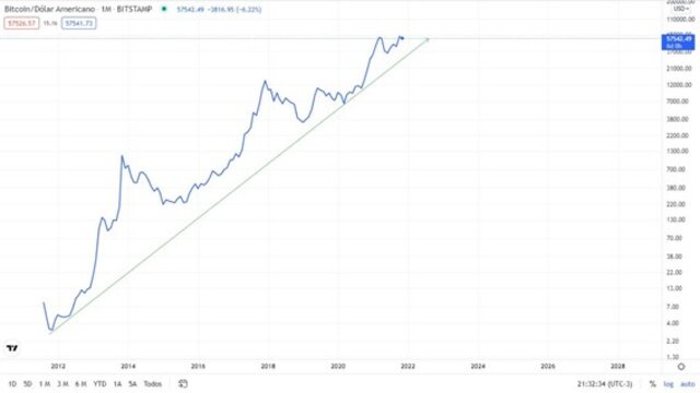 Criptomoedas e o que esperar para 2022: especialista no assunto faz uma análise sobre Bitcoin e principais criptomoedas - Gente de Opinião