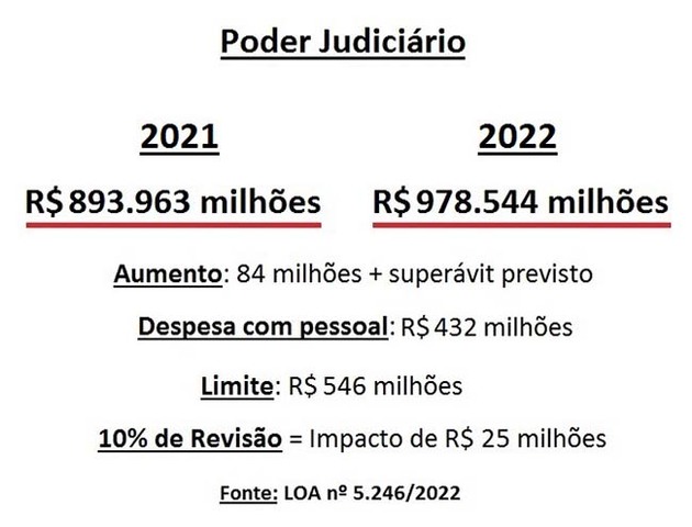 Assejus/RO defende a Revisão do PCCS do Judiciário em Programas de Televisão  - Gente de Opinião
