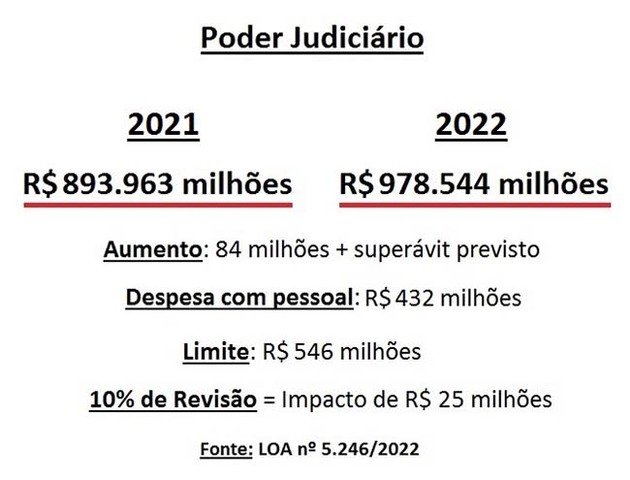 Assejus/RO defende a Revisão do PCCS do Judiciário em Programas de Televisão  - Gente de Opinião